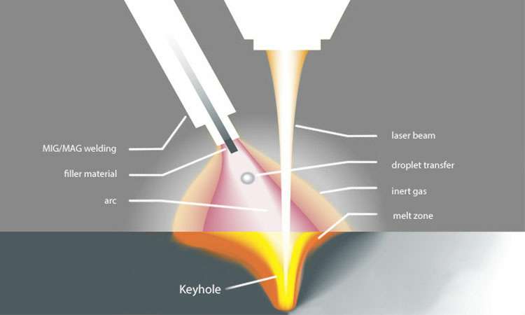 现代激光焊接的工作原理-博鱼平台-博鱼(中国)一站式服务平台