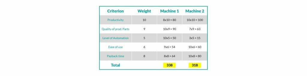 钣金加工厂如何选择钣金生产系统?-博鱼平台-博鱼(中国)一站式服务平台 钣金加工厂如何选择钣金生产系统?-博鱼平台-博鱼(中国)一站式服务平台