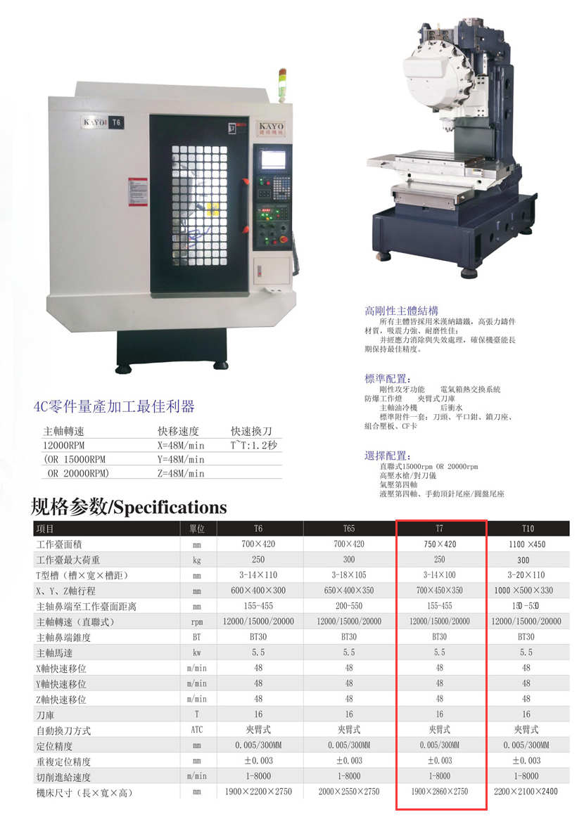 CNC-T7-博鱼平台-博鱼(中国)一站式服务平台 CNC-T7-博鱼平台-博鱼(中国)一站式服务平台